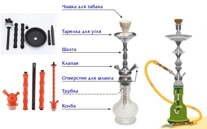 шахта для кальяна размеры