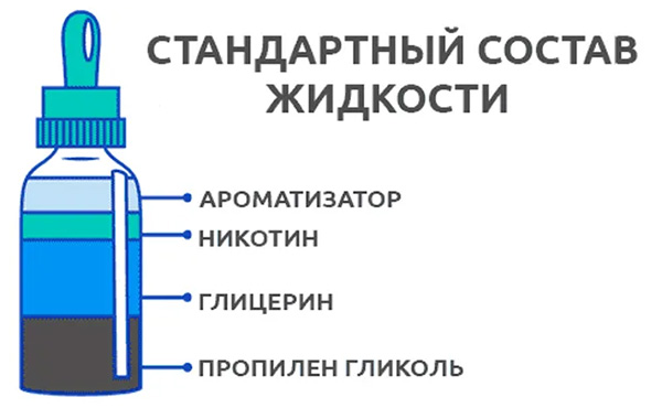 Состав жижи для вейпа